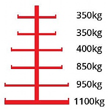 Cantilever bar rack arm load capactity